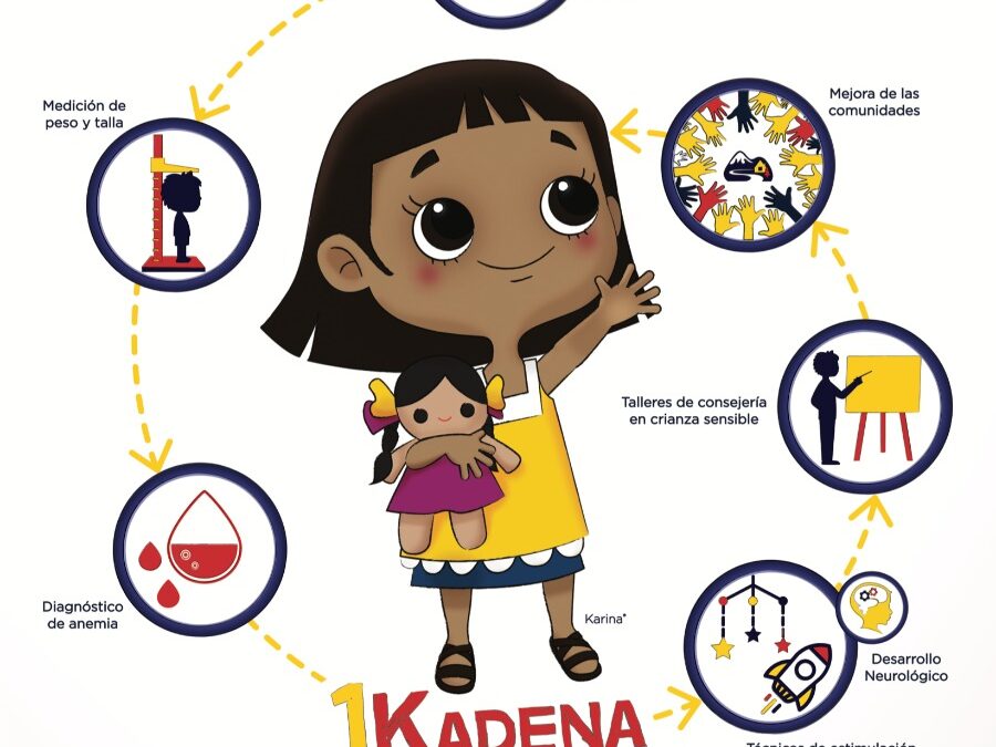 1 Kadena de Ayuda