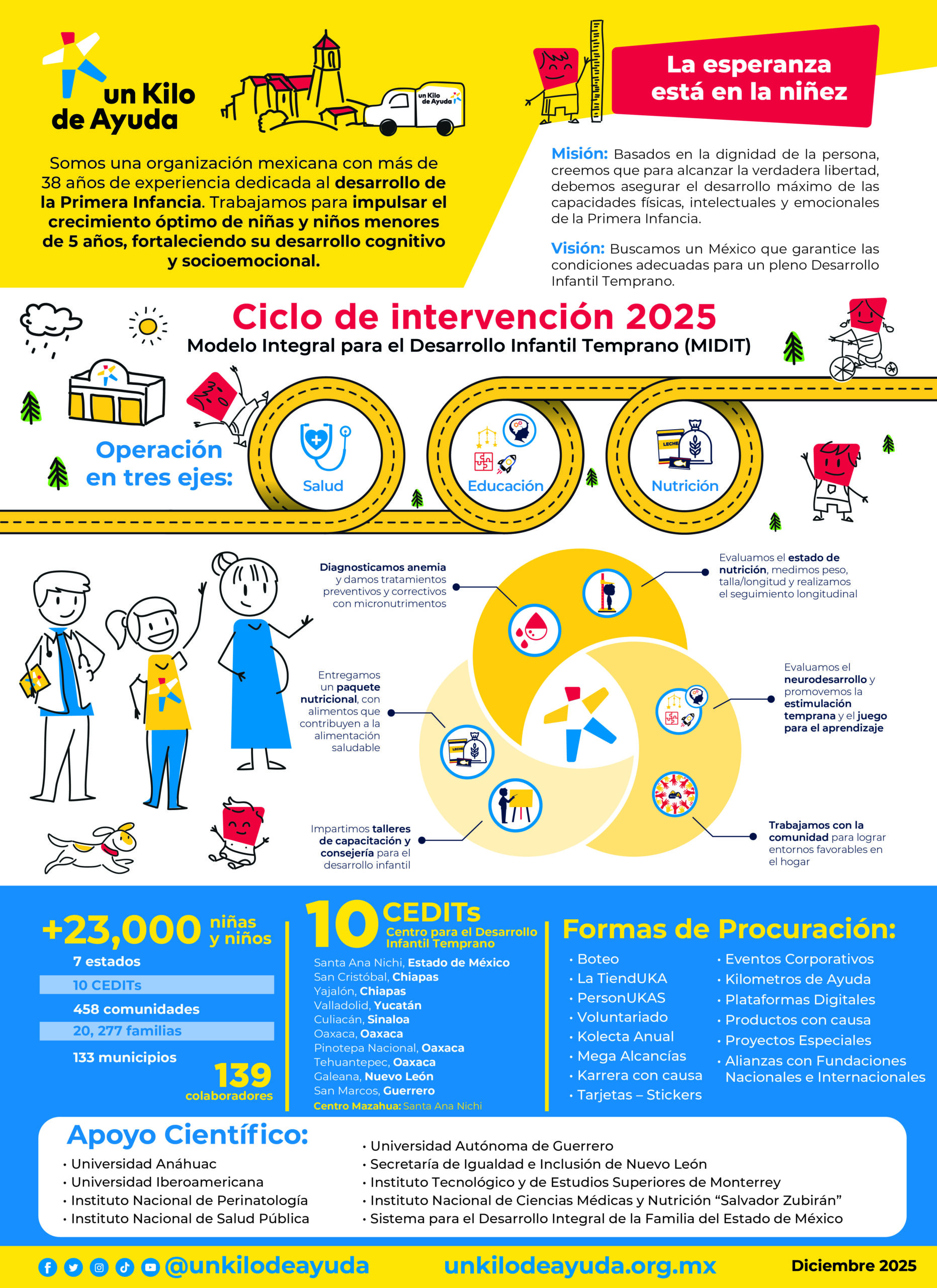 Curriculum de Un Kilo de Ayuda del año 2025